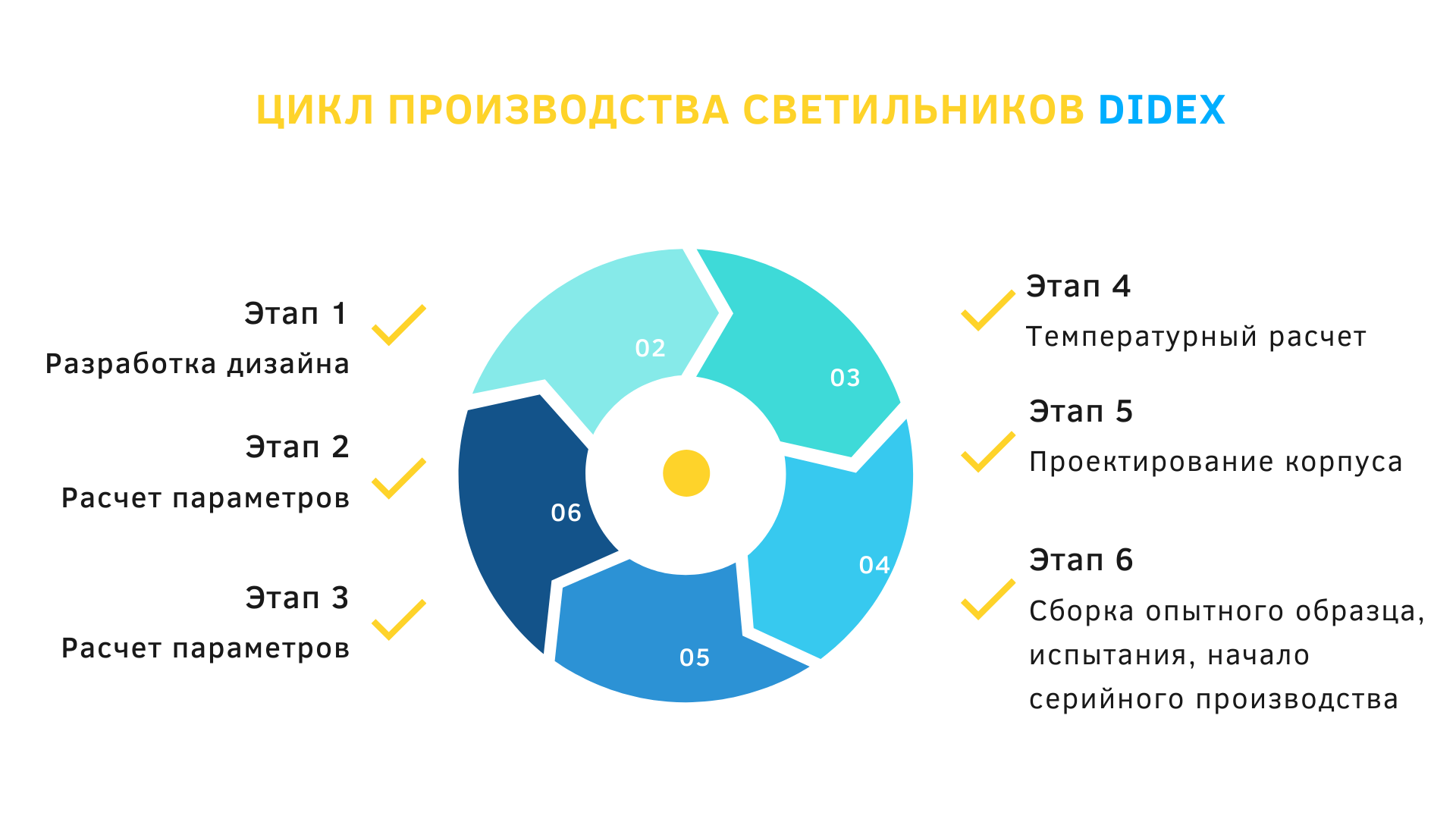 Производство | DIODEX